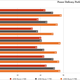 AMD Ryzen 7000 non-X CPU benchmarks